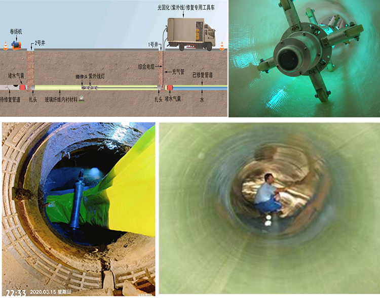 泽普UV-CIPP内衬修复