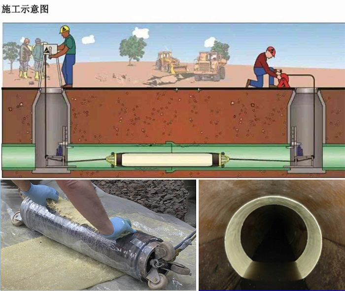 泽普管道局部点状修复